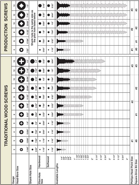 1 4 sheet metal screw flat|sheet metal screw drill chart.